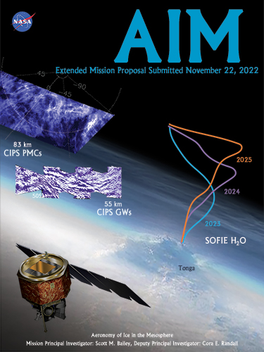 2020 AIM Senior Review Cover